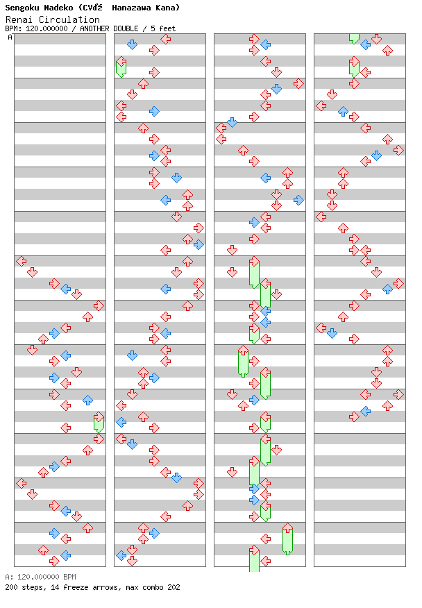 [Unenglish] - Renai Circulation / 8 / ANOTHER