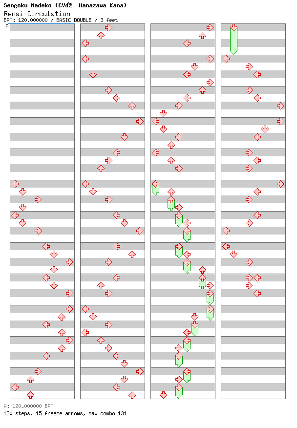 [Unenglish] - Renai Circulation / 8 / BASIC