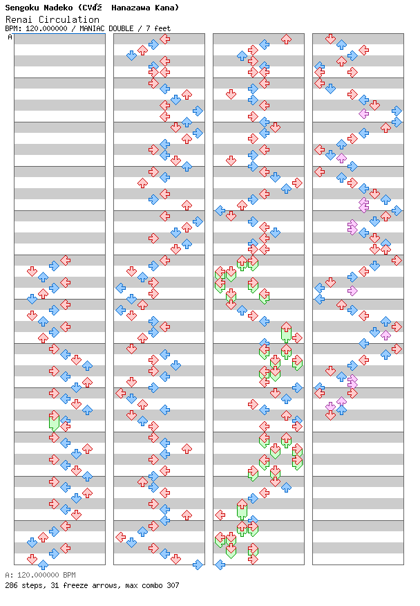 [Unenglish] - Renai Circulation / 8 / MANIAC