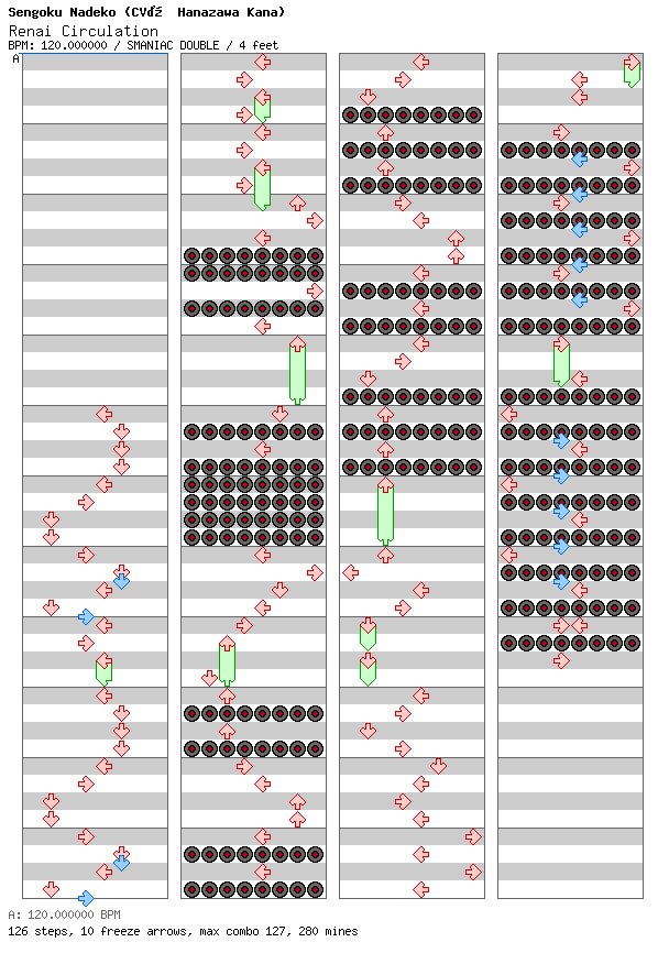 [Unenglish] - Renai Circulation / 8 / SMANIAC