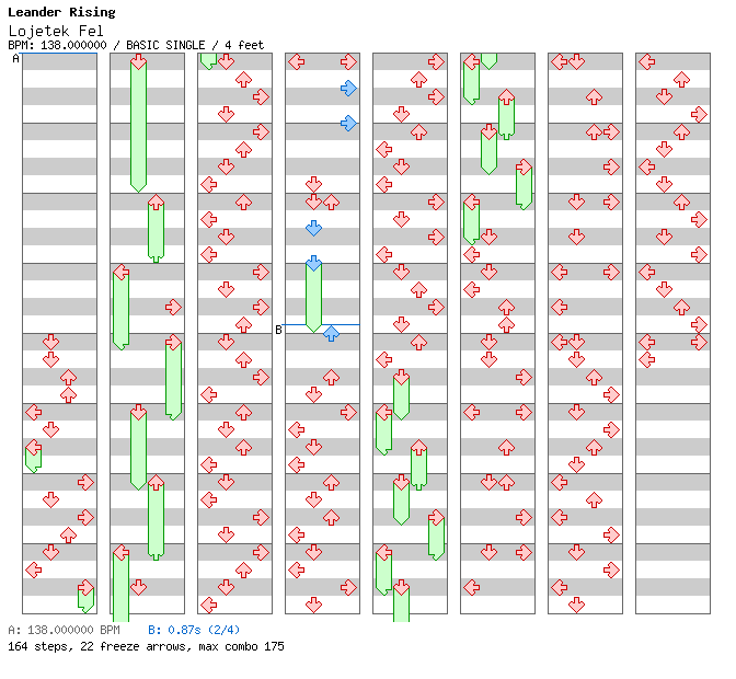 [Unenglish] - Lojetek Fel / 4 / BASIC