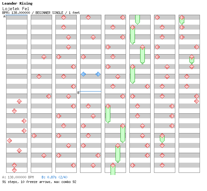 [Unenglish] - Lojetek Fel / 4 / BEGINNER