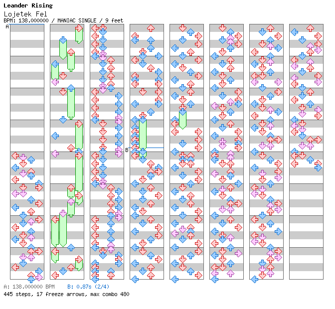 [Unenglish] - Lojetek Fel / 4 / MANIAC
