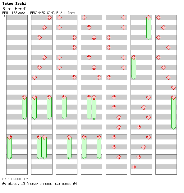 [Unenglish] - Bibi-Hendl / 4 / BEGINNER