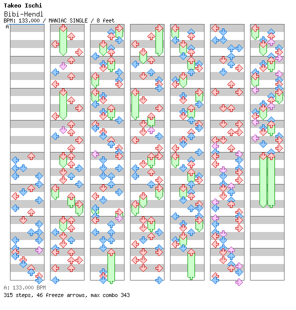[Unenglish] - Bibi-Hendl / 4 / MANIAC