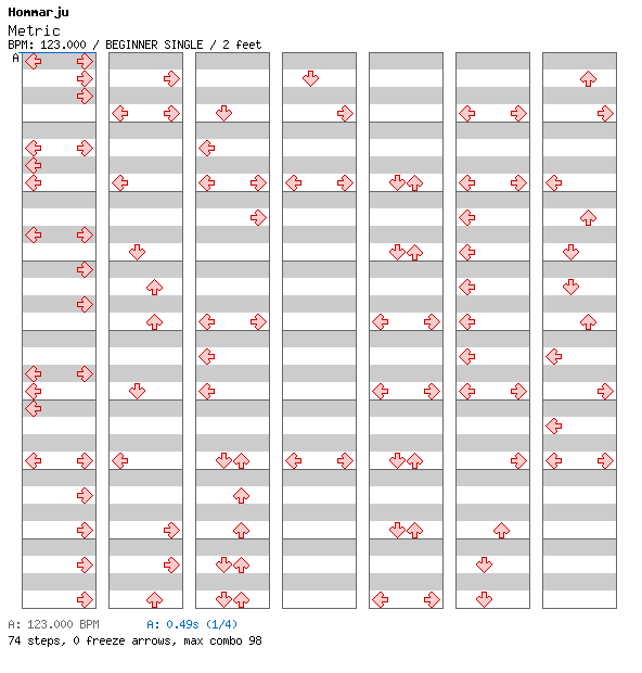 Metric / 4 / BEGINNER