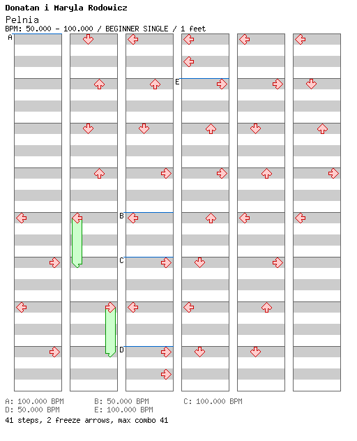 [Unenglish] - Pelnia / 4 / BEGINNER