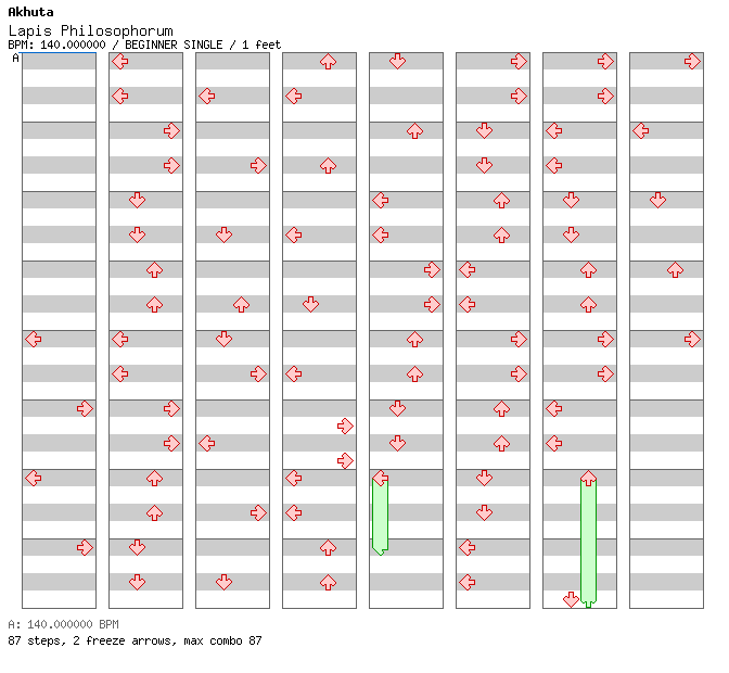 [Unenglish] - Lapis Philosophorum / 4 / BEGINNER