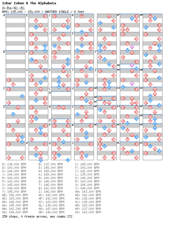 [Unenglish] - A-Ba-Ni-Bi / 4 / ANOTHER