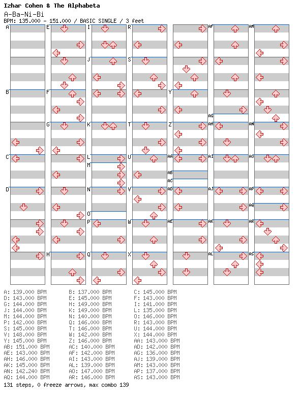 [Unenglish] - A-Ba-Ni-Bi / 4 / BASIC