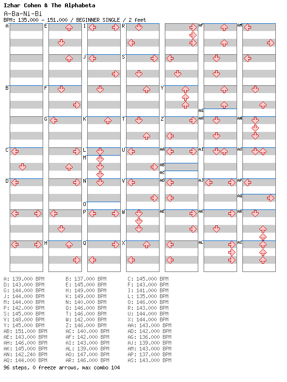 [Unenglish] - A-Ba-Ni-Bi / 4 / BEGINNER