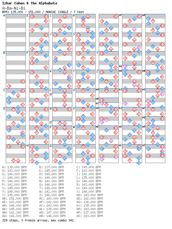 [Unenglish] - A-Ba-Ni-Bi / 4 / MANIAC