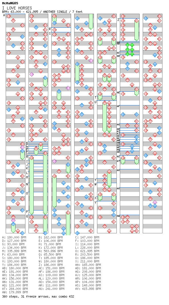 [You Won't See This In DDR IV] - I LOVE HORSES / 4 / ANOTHER