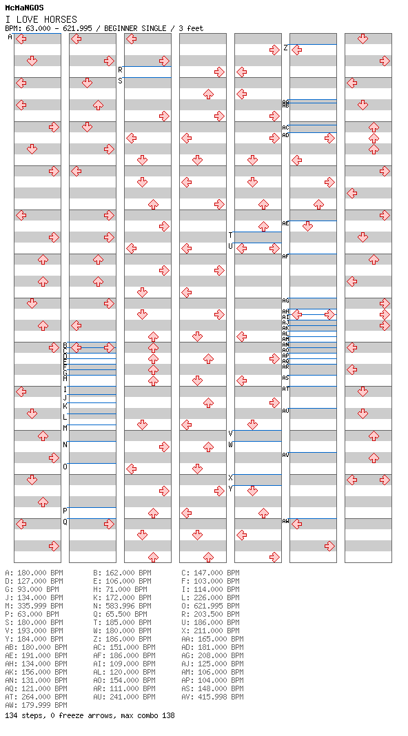 [You Won't See This In DDR IV] - I LOVE HORSES / 4 / BEGINNER
