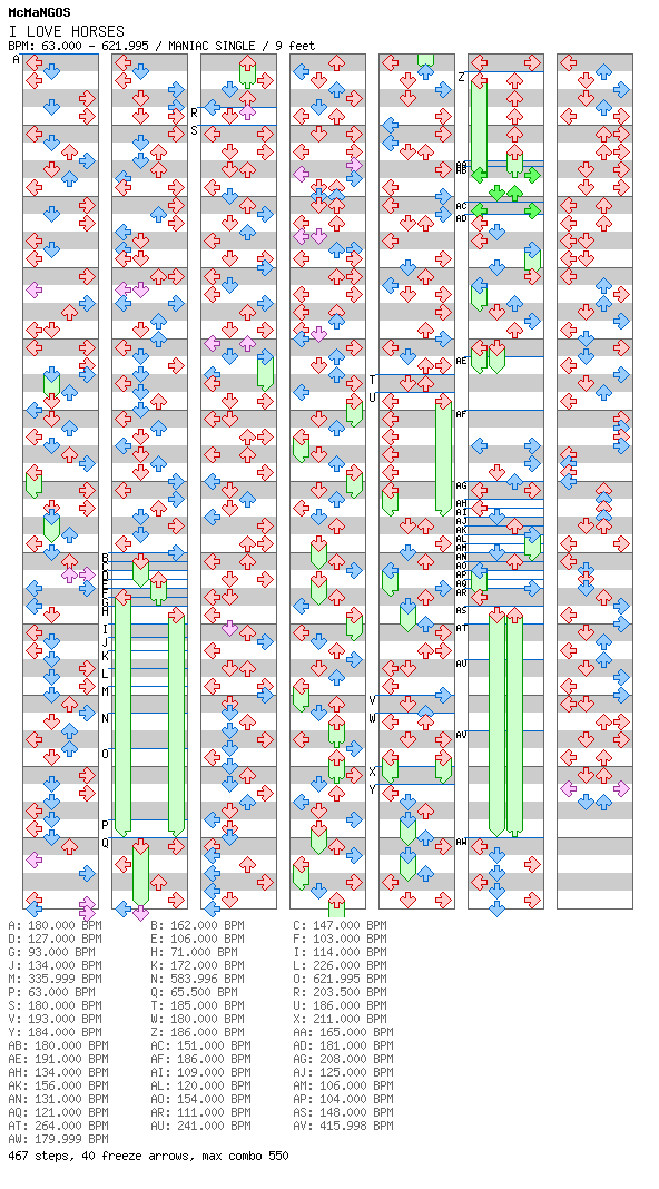 [You Won't See This In DDR IV] - I LOVE HORSES / 4 / MANIAC
