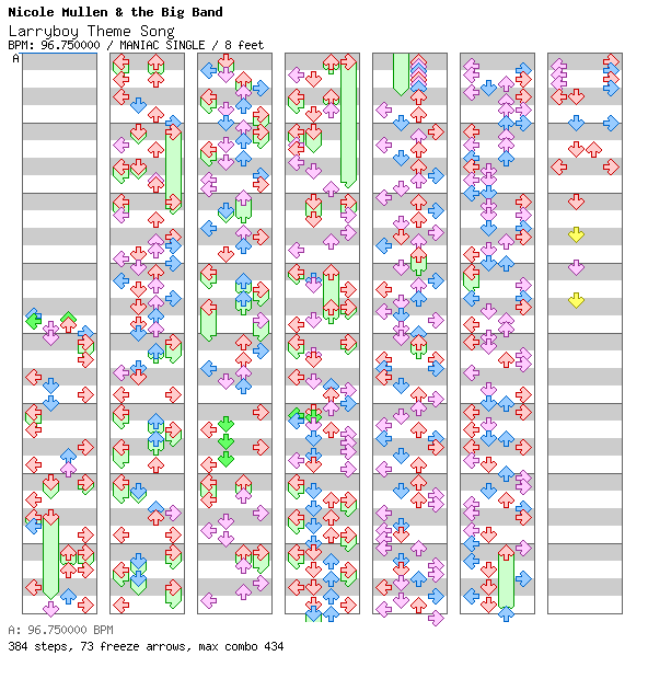 [You Won't See This In DDR IV] - Larryboy Theme Song / 4 / MANIAC