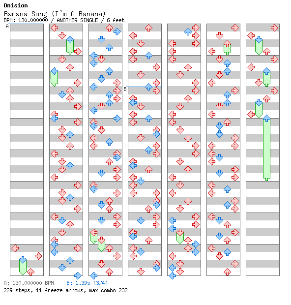 [You Won't See This In DDR IV] - Banana Song (I'm A Banana) / 4 / ANOTHER