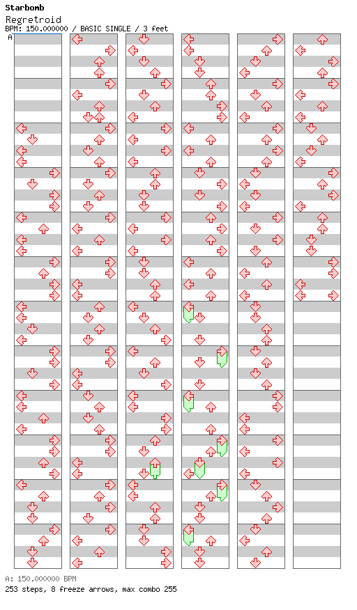 [You Won't See This in DDR IV] - Regretroid / 4 / BASIC