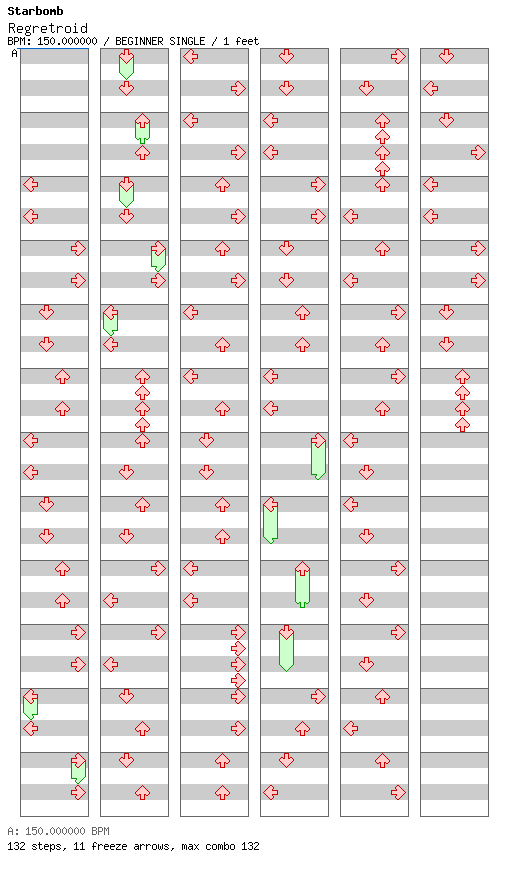[You Won't See This in DDR IV] - Regretroid / 4 / BEGINNER