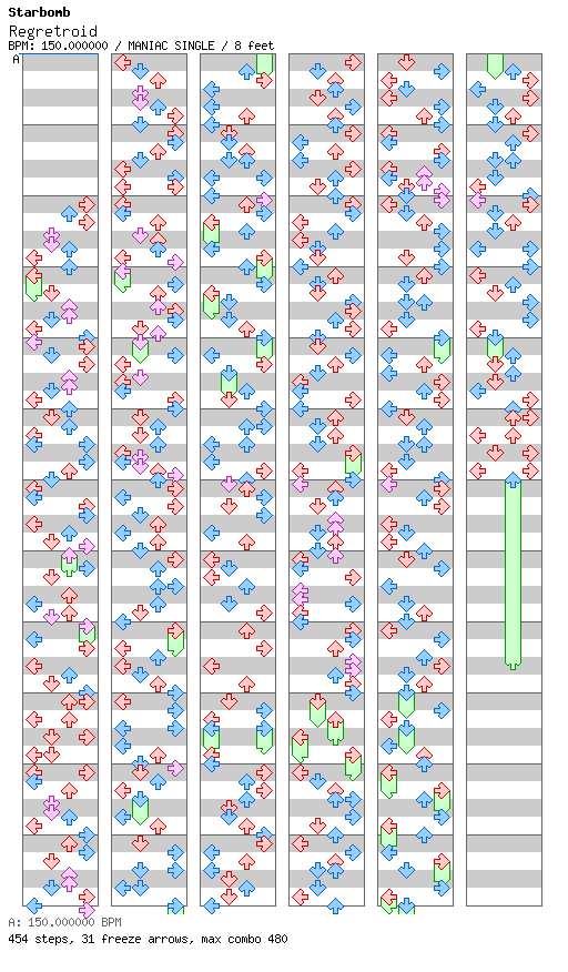 [You Won't See This in DDR IV] - Regretroid / 4 / MANIAC