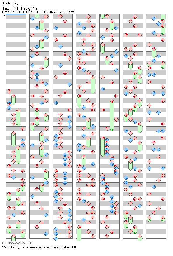 [You Won't See This In DDR IV] - Tal Tal Heights (KAZOO'd!) / 4 / ANOTHER