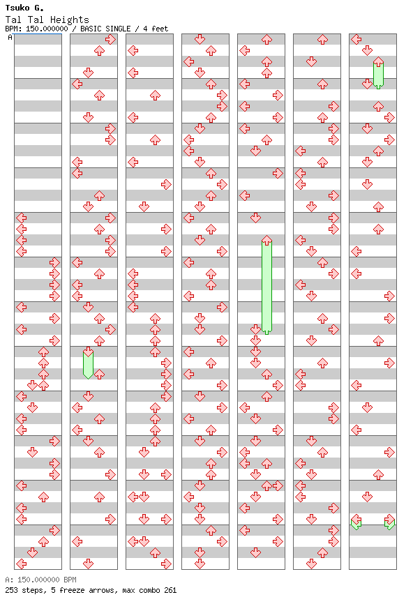 [You Won't See This In DDR IV] - Tal Tal Heights (KAZOO'd!) / 4 / BASIC