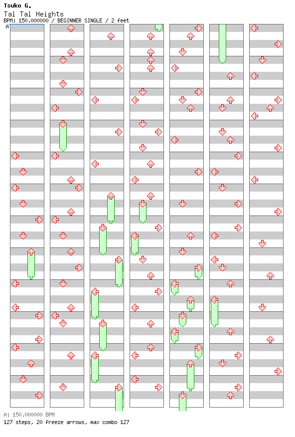 [You Won't See This In DDR IV] - Tal Tal Heights (KAZOO'd!) / 4 / BEGINNER