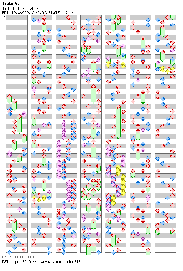 [You Won't See This In DDR IV] - Tal Tal Heights (KAZOO'd!) / 4 / MANIAC