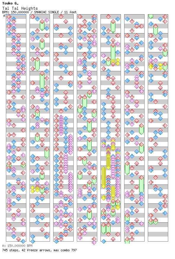 [You Won't See This In DDR IV] - Tal Tal Heights (KAZOO'd!) / 4 / SMANIAC