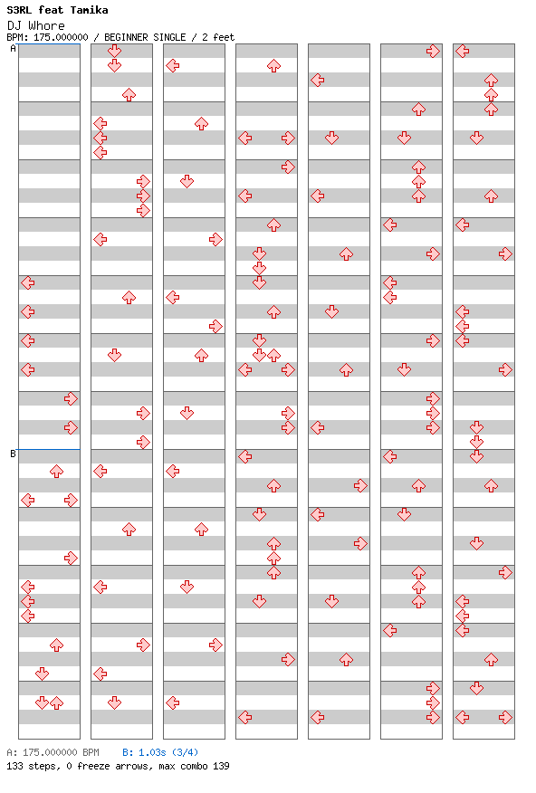 [You Won't See This in DDR IV] - DJ Whore / 4 / BEGINNER