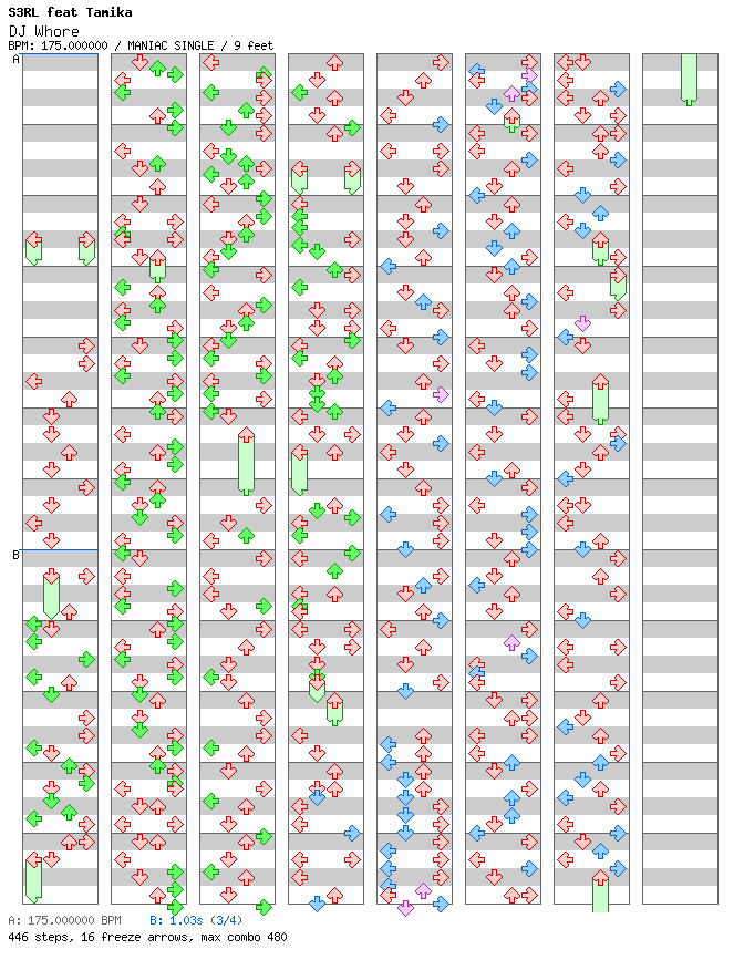 [You Won't See This in DDR IV] - DJ Whore / 4 / MANIAC