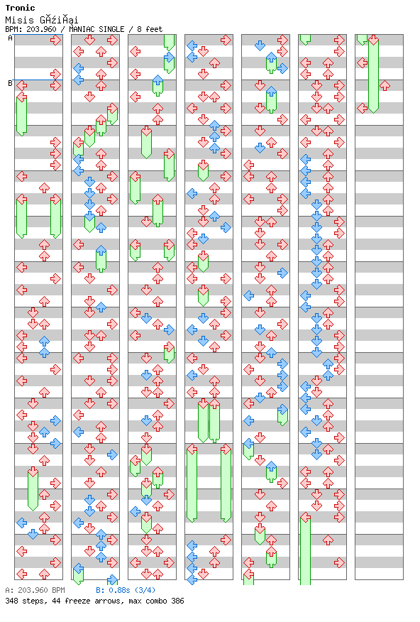 [You Won't See This In DDR IV] - Misis Güiñi / 4 / MANIAC