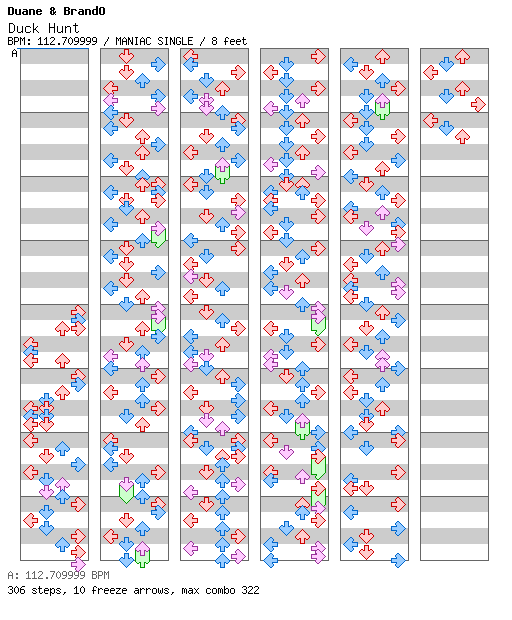[You Won't See This In DDR IV] - Duck Hunt / 4 / MANIAC