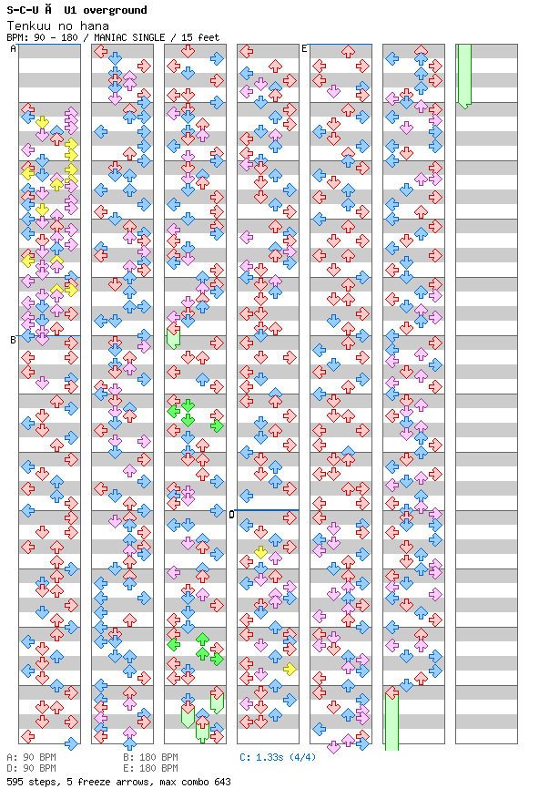 Tenkuu no hana / 4 / MANIAC