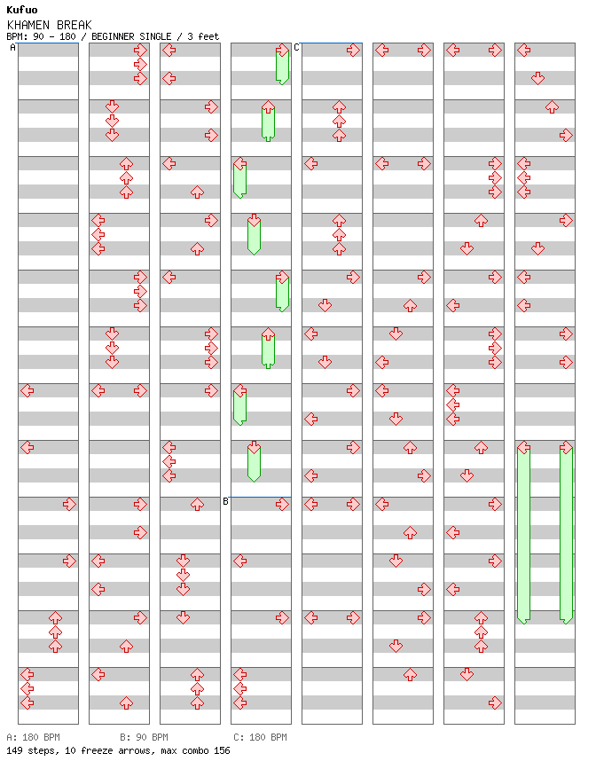 KHAMEN BREAK / 4 / BEGINNER