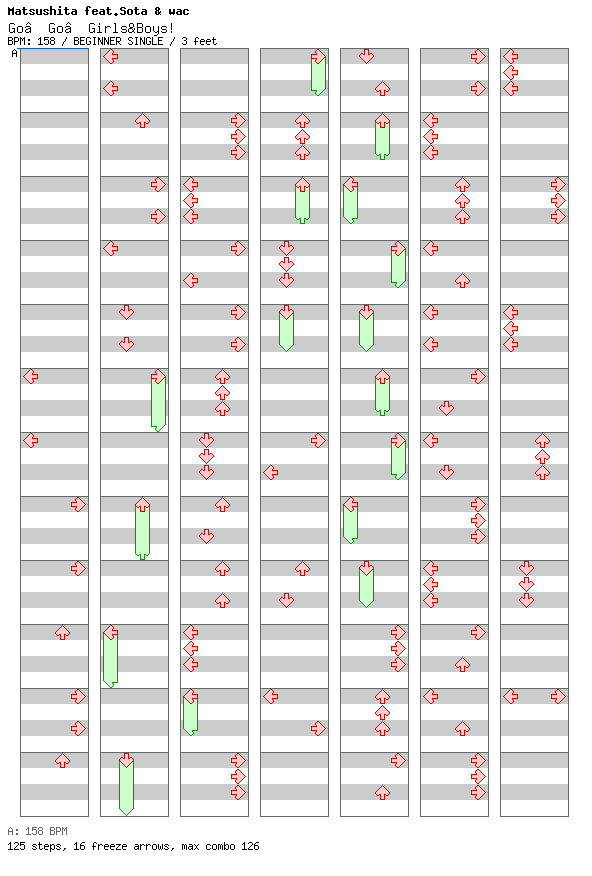 Go Go Girls&Boys! / 4 / BEGINNER