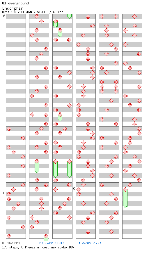 Endorphin / 4 / BEGINNER