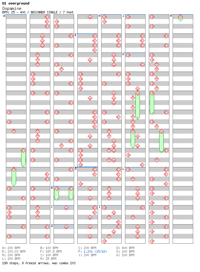 Dopamine / 4 / BEGINNER