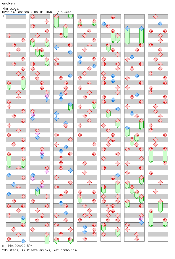 Amnolys / 4 / BASIC
