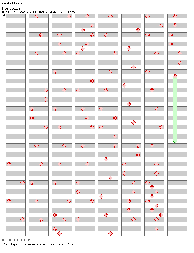 [Last Song] - Monopole / 4 / BEGINNER