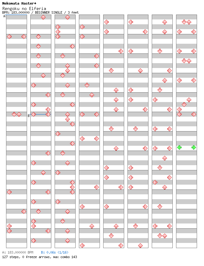 [Last Song] - Rengoku no Elferia / 4 / BEGINNER