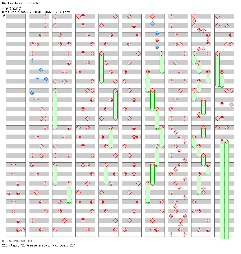 [Last Song] - Anything (Pt. 2) / 4 / BASIC