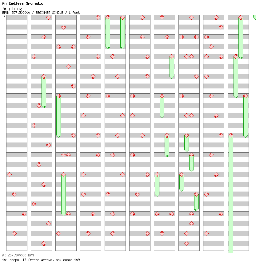 [Last Song] - Anything (Pt. 2) / 4 / BEGINNER