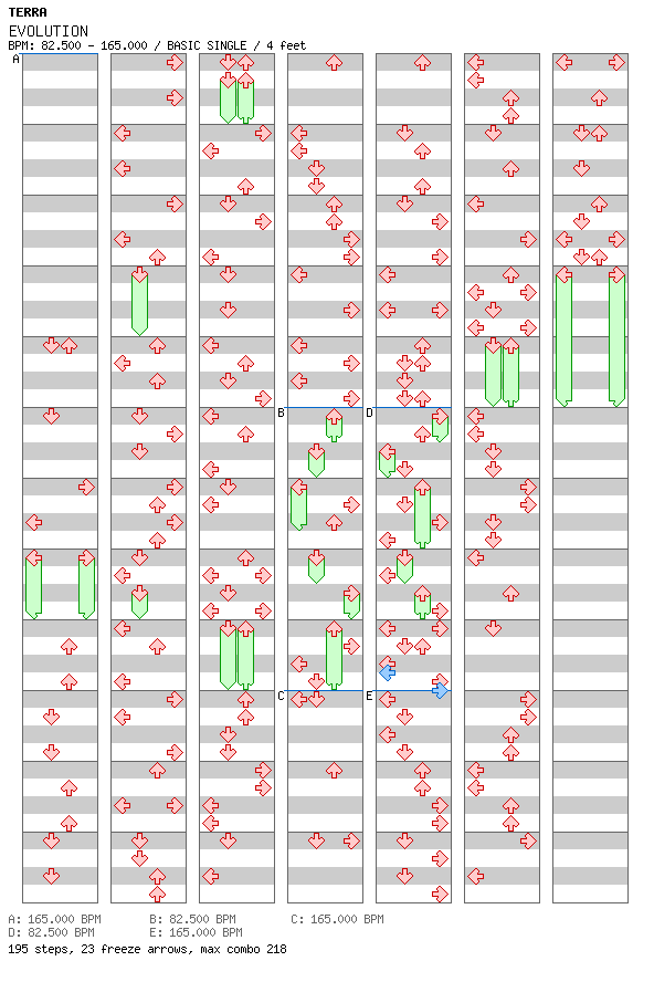 [Last Song] - EVOLUTION / 4 / BASIC