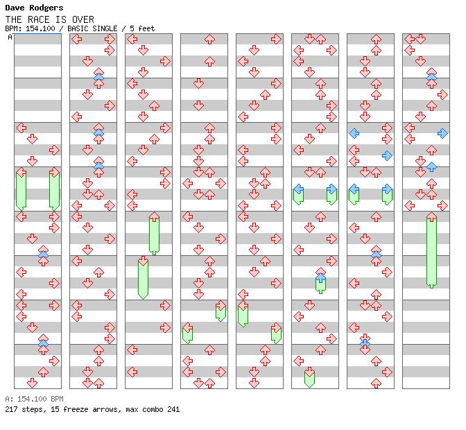 [Last Song] - The Race is Over / 4 / BASIC
