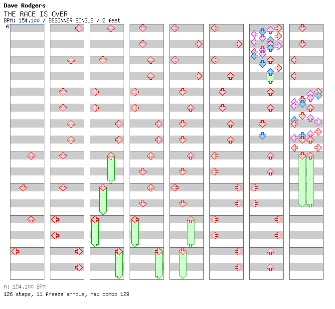 [Last Song] - The Race is Over / 4 / BEGINNER