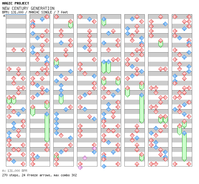 New Century Generation (Step REMAKE) / 4 / MANIAC