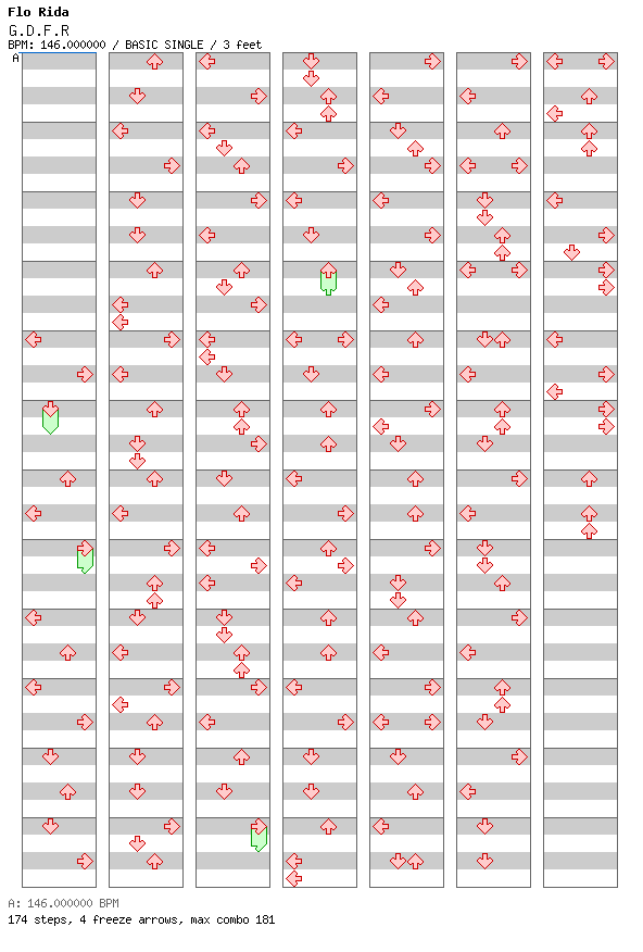 G.D.F.R (Going Down For Real) / 4 / BASIC