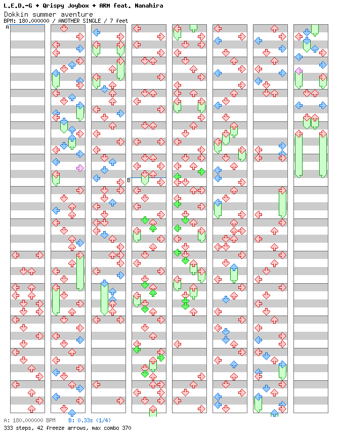 [Last Song] - Dokkin Summer Aventure / 4 / ANOTHER