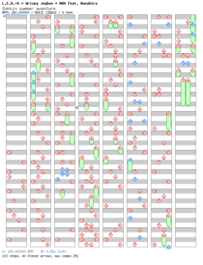 [Last Song] - Dokkin Summer Aventure / 4 / BASIC